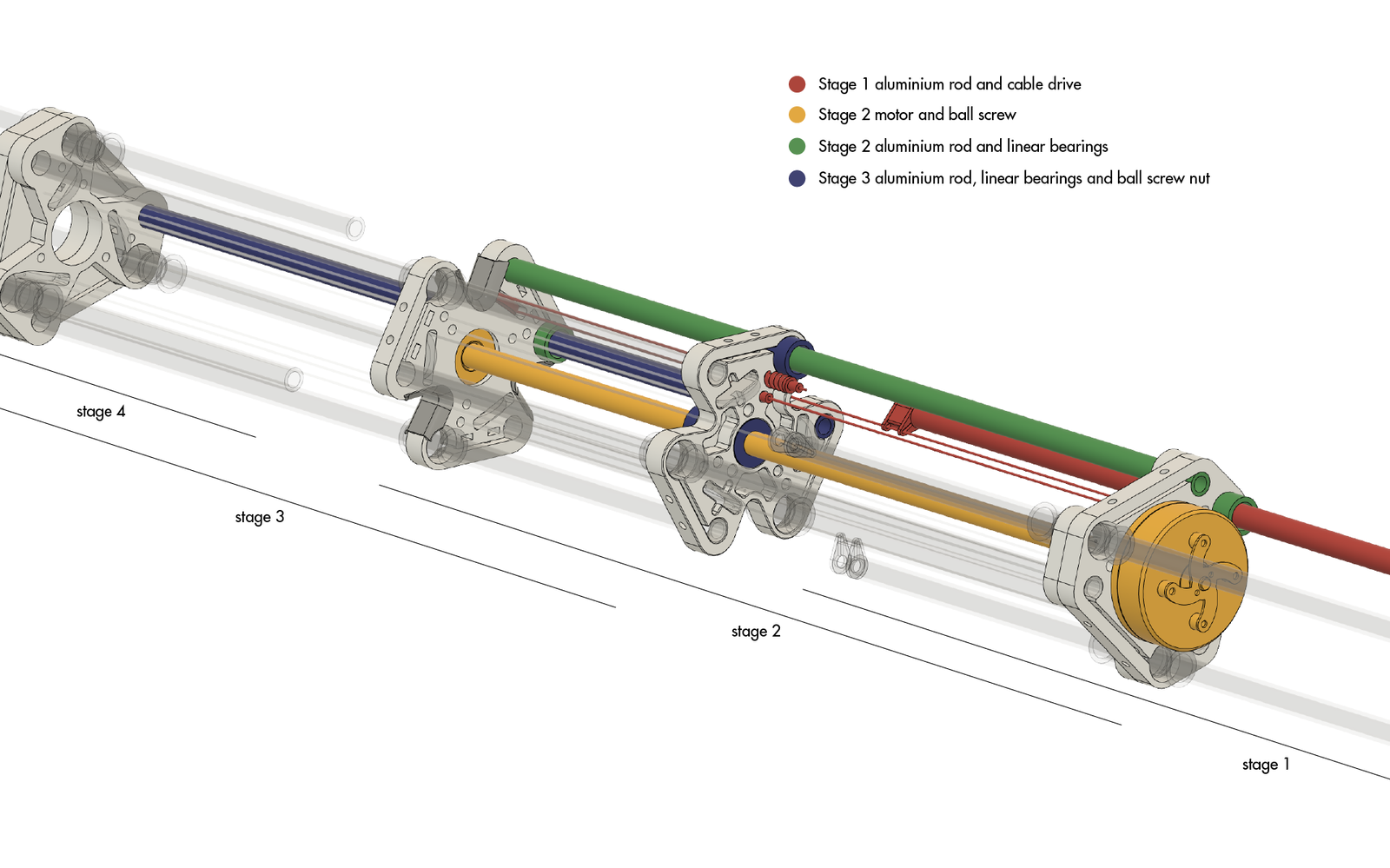 Stages of telescopic actuator